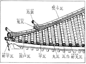 ５ 瓦屋根の細部の名称 鬼瓦とか 屋根の雑学知識