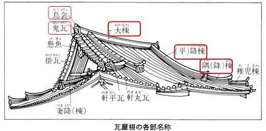 ２ 瓦屋根の各部の名称 棟とか 屋根の雑学知識