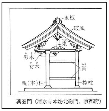 １ 門の種類 唐門とか 門の雑学知識